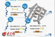 韩美医院最新爆料新闻,揭秘医疗丑闻背后的惊人真相